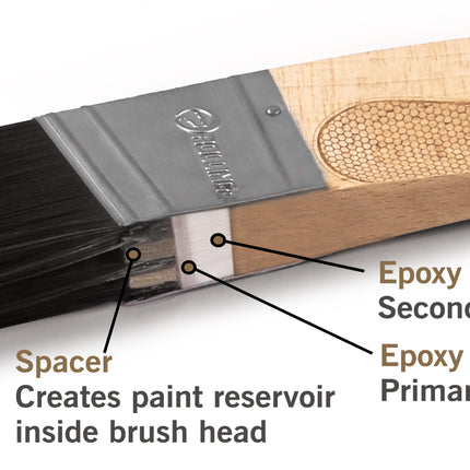 Paint brush with labeled parts on a white background